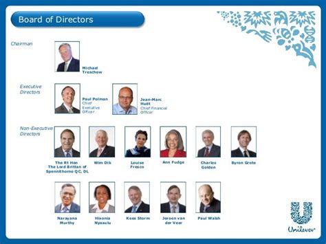 unilever executive directors.